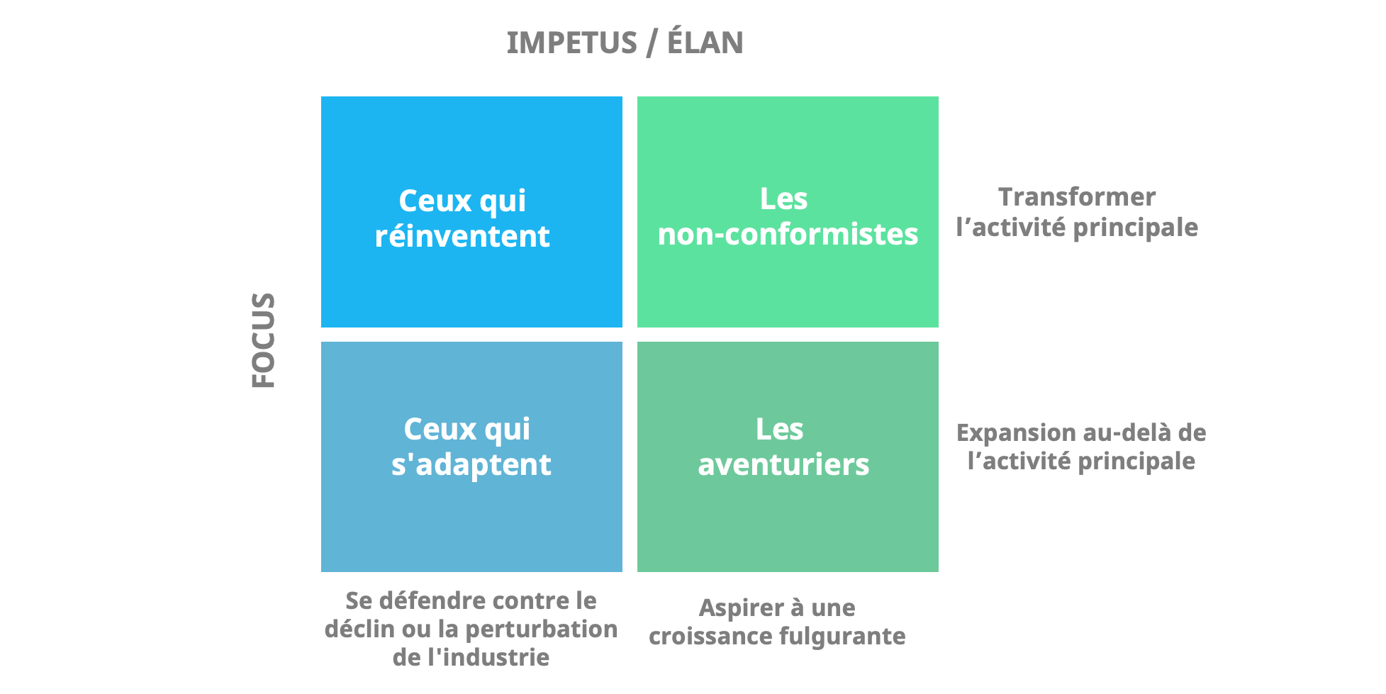 La Stratégie D'innovation - Qu'est-ce Que C'est Et Comment En ...